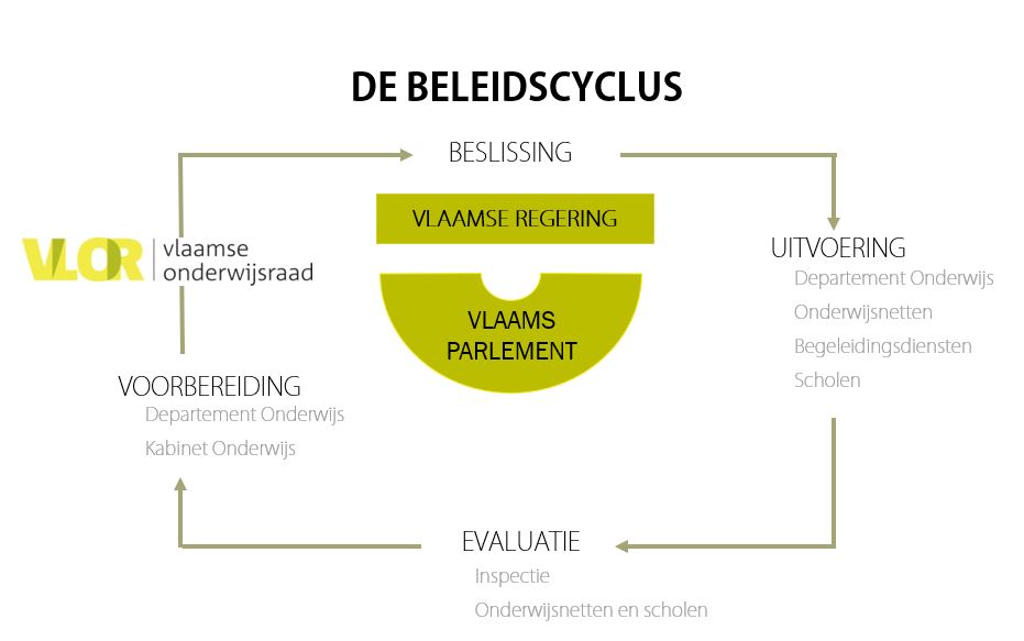 Wat is de Vlor? | Vlor